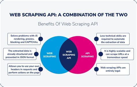 webscarper spyfu|API Overview .